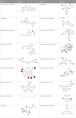 Small-molecule compounds inhibiting S-phase kinase-associated protein 2: A review